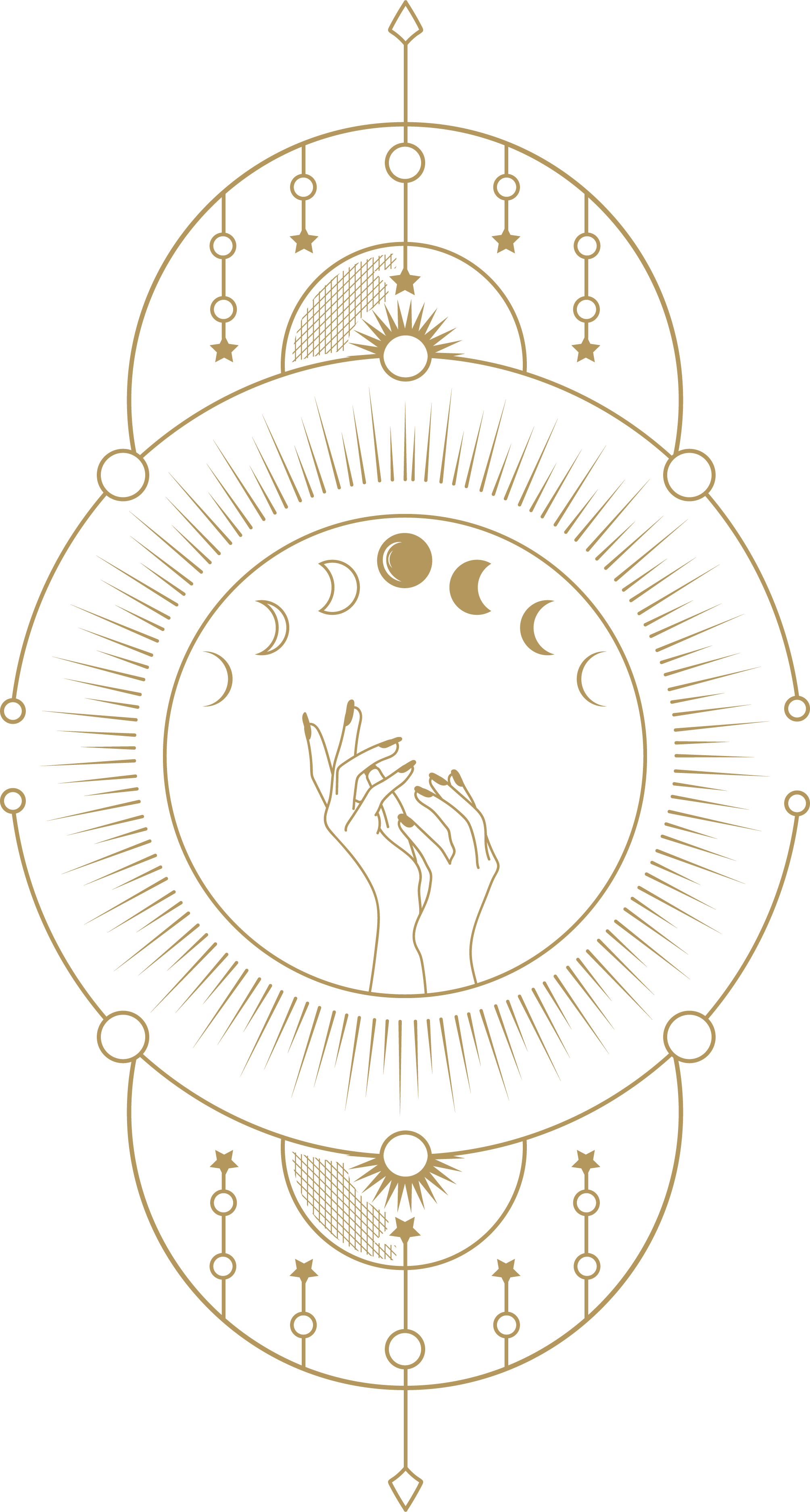 Vedic Astrology (Jyotish)